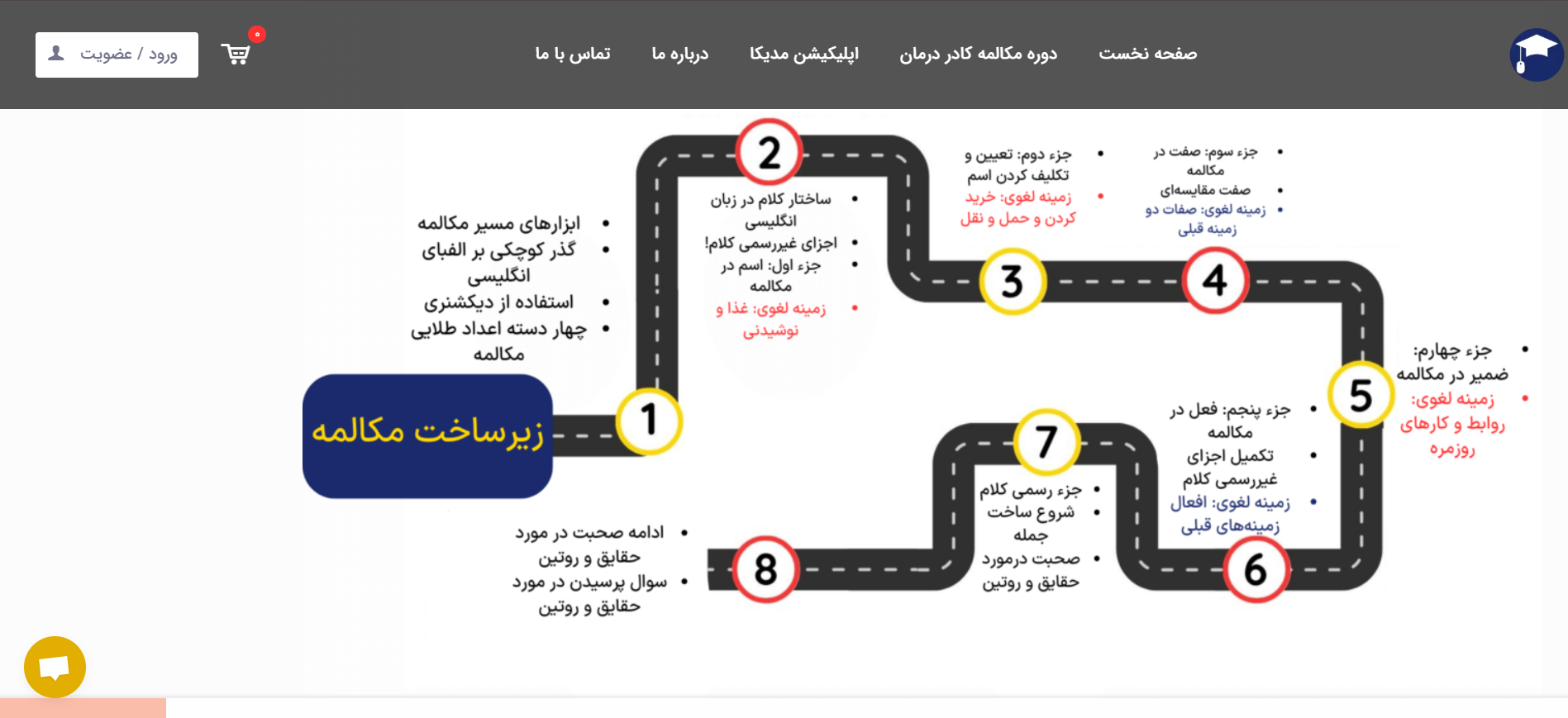 mediconcollege2