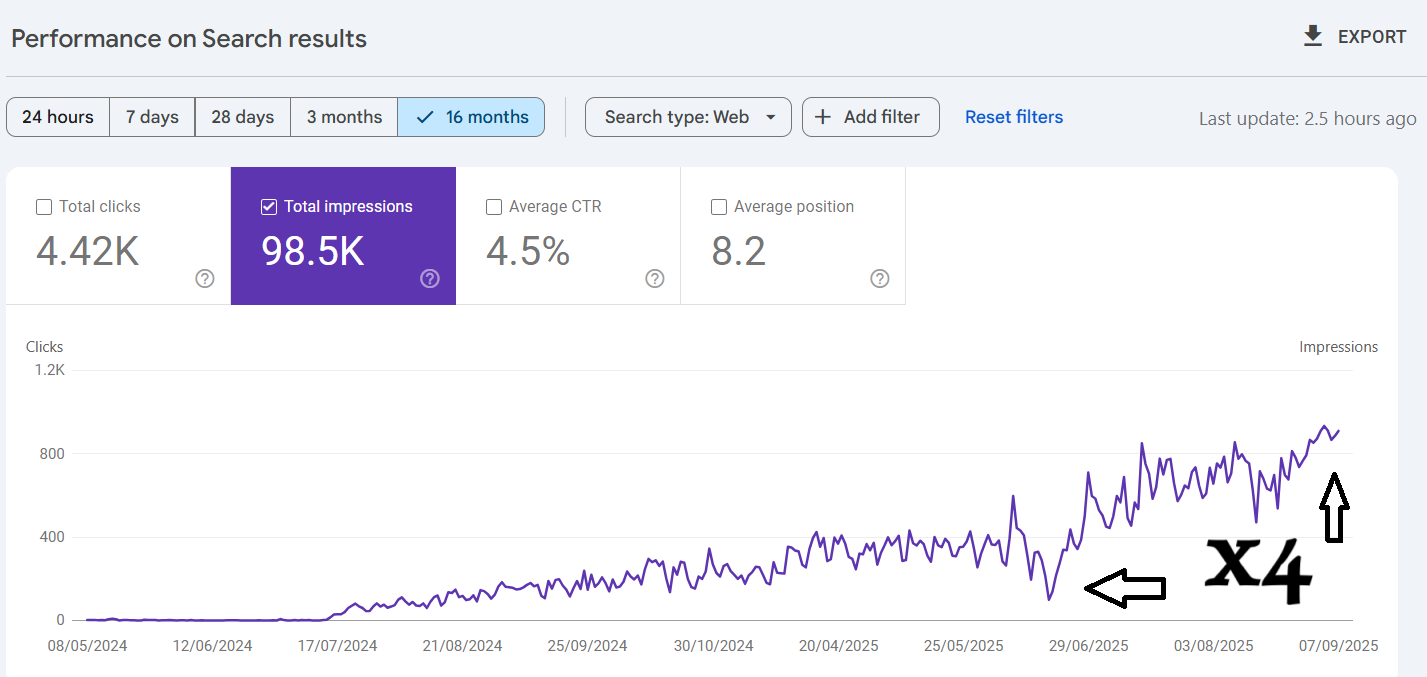 الگوریتم سئو لوکس