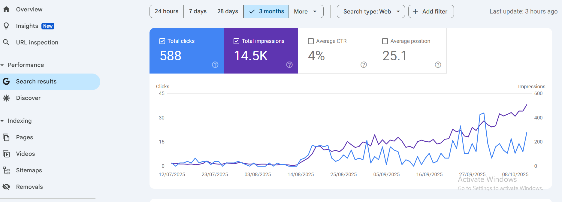 نمونه پروژه سئو