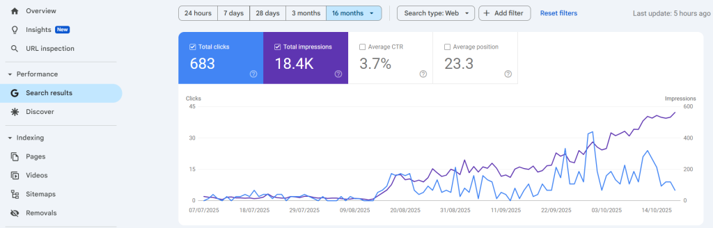 نمونه کار خدمات سئو ​