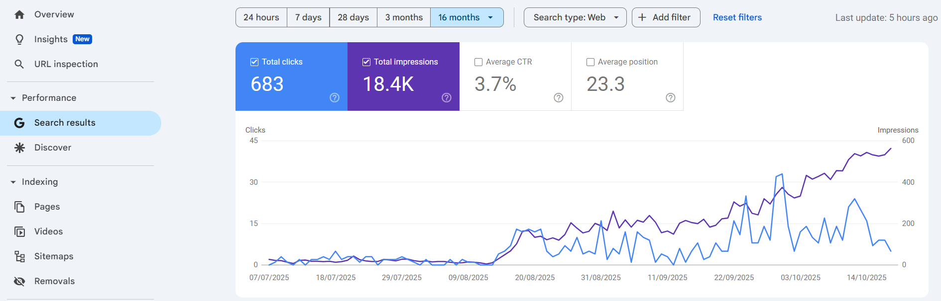 نمونه کار خدمات سئو 