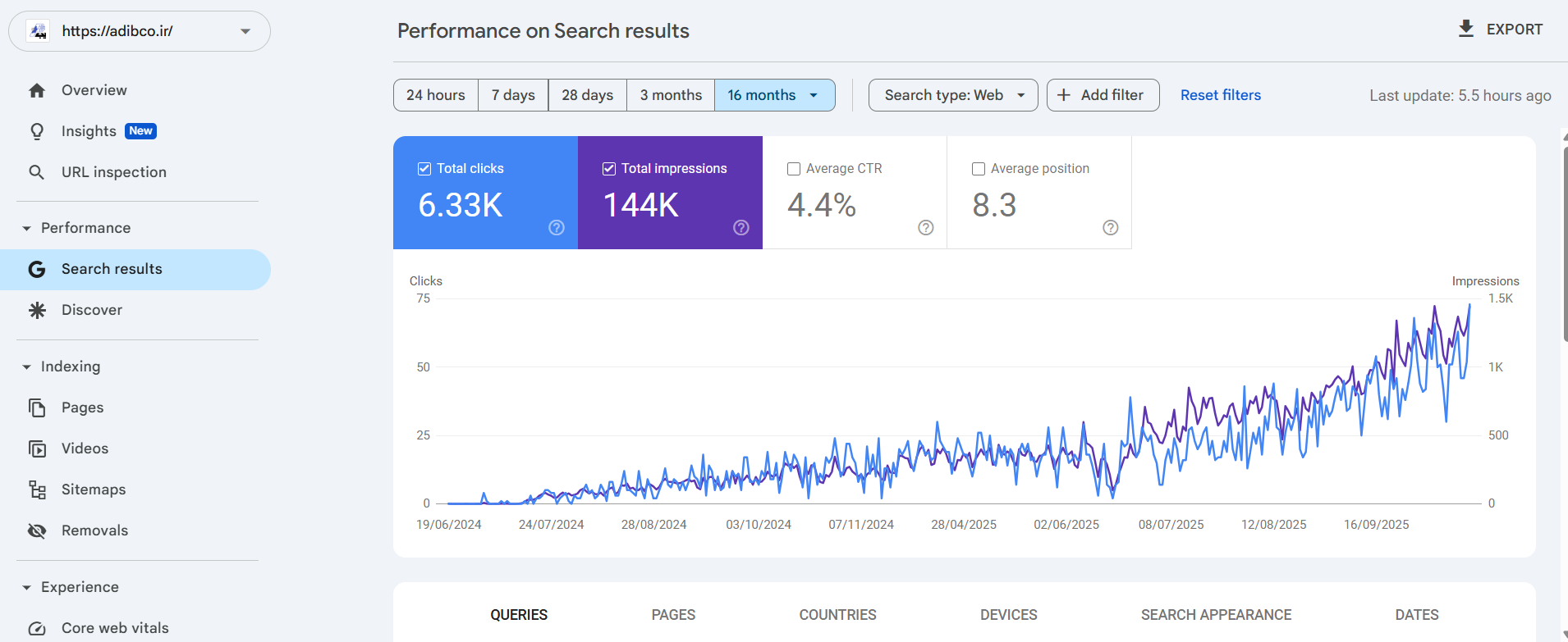 نمونه کار خدمات سئو تونالیته